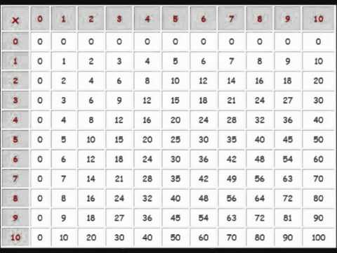 table de multiplication